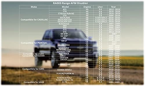 Устройство за прекъсване на AFM Silverado с технологията RA003 Range, устройство за Изключване на активно управление на разхода на гориво на AFM/DFM, Съвместимо с коли GM V6 и V8