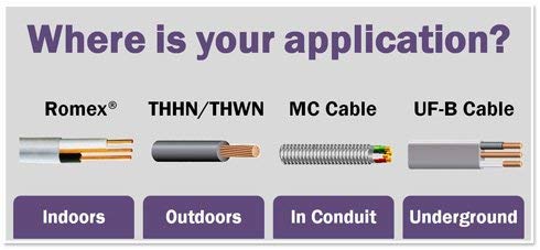 6/3 НМ-B, Неметаллический кабел в черупката, Тел за жилищни помещения, Еквивалент на Romex (участък от 50 метра)