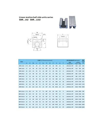 Комплект от детайли с CNC SFU2005 RM2005 500 мм 19,69 инча + 2 Направляващи SBR20 500 мм, блок 4, SBR20UU + Крайните опори BK15
