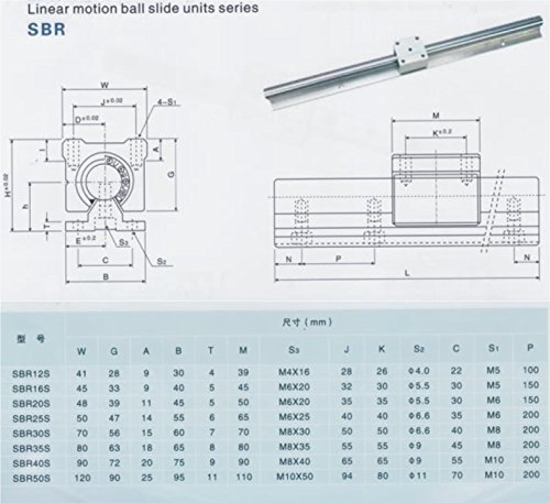 Joomen CNC SBR25-950mm Линейна Употреба приплъзване 2 Релса + 4 събрания лагер блок SBR25UU
