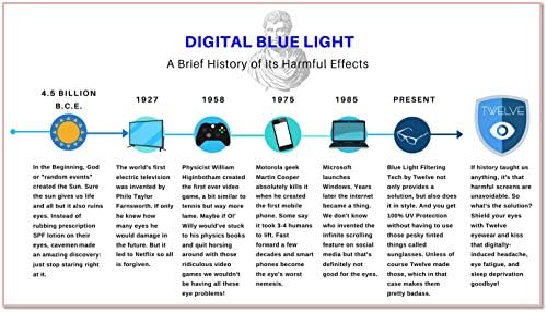 TWELVE - Billie - Очила, блокер синя светлина - Филтриране на ултравиолетовите и синя светлина - Антибликовые - За компютри и игри - Намаляват