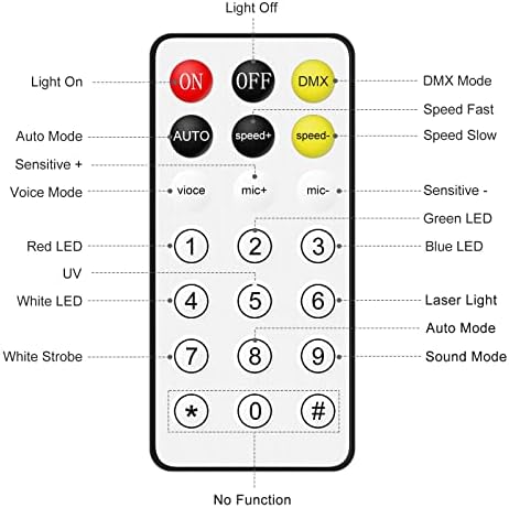 ZKYMZL Party Светлини Етап на осветителни тела, RGBW 4 в 1 Смесени Светлинни Ефекти smd Led Светлина, ефекта на светлинни фигура и подчертаване