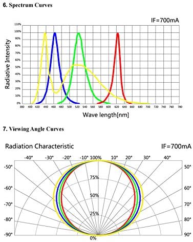 8 W RGBW Высокомощные led диоди 8 W 12 W 4в1 RGBW высокомощный led чип за 10 бр. (червено, зелено, синьо, бяло-8 елемента)