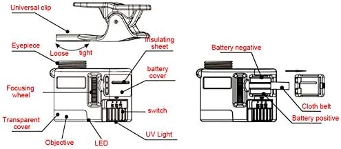 Мини-Микроскоп за мобилни телефони Nofaner, Сверхширокоугольный обектив, Универсален обектив Рибешко око 3 в 1 с ъгъл на видимост 198 °, Led UV-лампа за смартфони