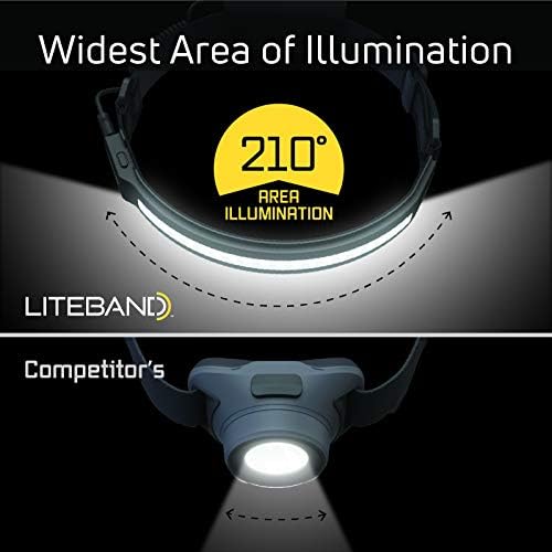 Налобный фенер OPTIMAL VENTURES Liteband АКТИВ 520 с широк лъч, светлина 210 °, 520 лумена, Лек, Акумулаторна батерия, USB-C, Режим на червени светодиода, За къмпинг, тичане, разходки, По