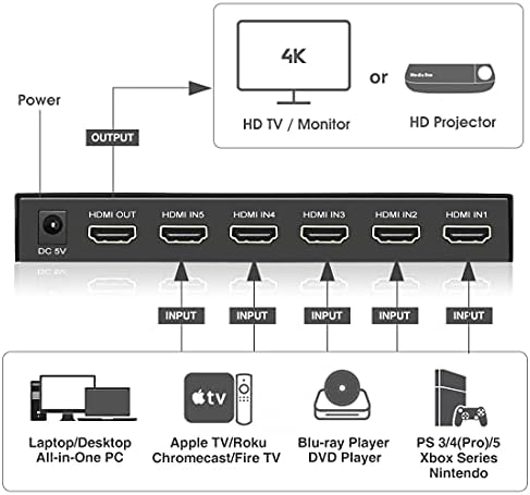 (Нова версия) 5-портов 4K, HDMI комутатор на покрива с дистанционно управление Премиум клас 5 в 1 От 4K UHD @ 60Hz HDMI 2.0 с ключ, поддръжка