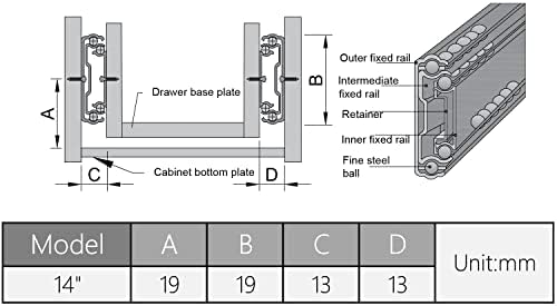 Чекмеджета MroMax от 14-Инчов студено валцувани стоманени, 2-х Пъти Шарикоподшипниковый Ръководство на Релсите, 2 Секции