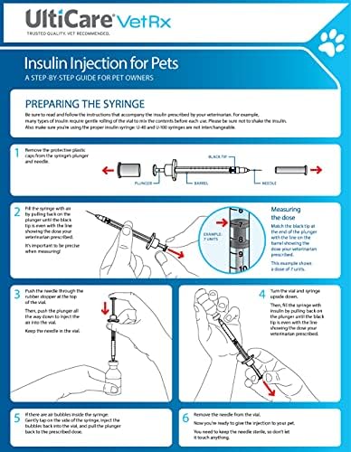 Спринцовки за инсулин UltiCare VetRx U-100 за домашни любимци, удобно и прецизно дозиране на инсулин за домашни любимци, Съвместими